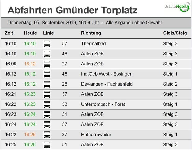 Echtzeitdaten für OVA-Linienbusse